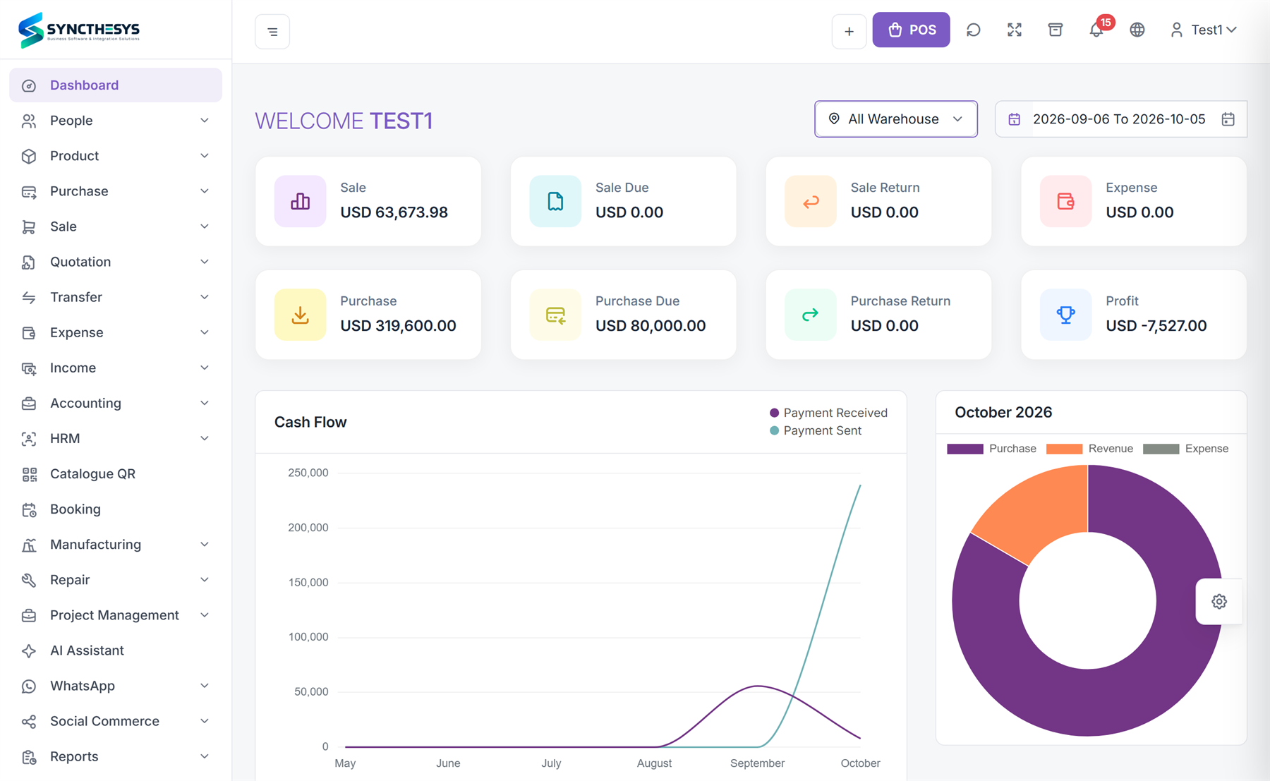 The SyncPOS web dashboard: sales, purchases, dues, profit, cash flow and this month's purchases, revenue and expenses