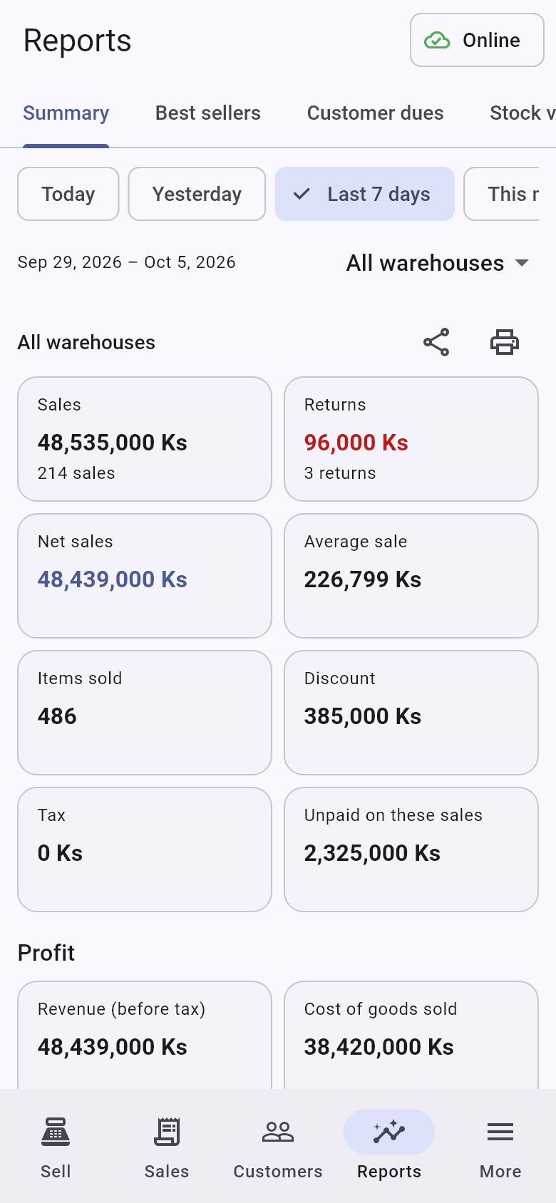 SyncPOS reports on a phone: a week of sales, returns, net sales and profit